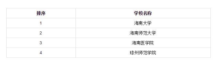 院校|各省市研究生院校前十排行榜！看看有你心仪的院校吗？