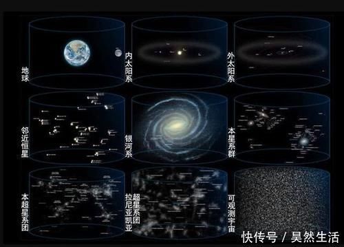 天体 宇宙到底有多大科学家按照这个思路想下去,你可能会怀疑人生