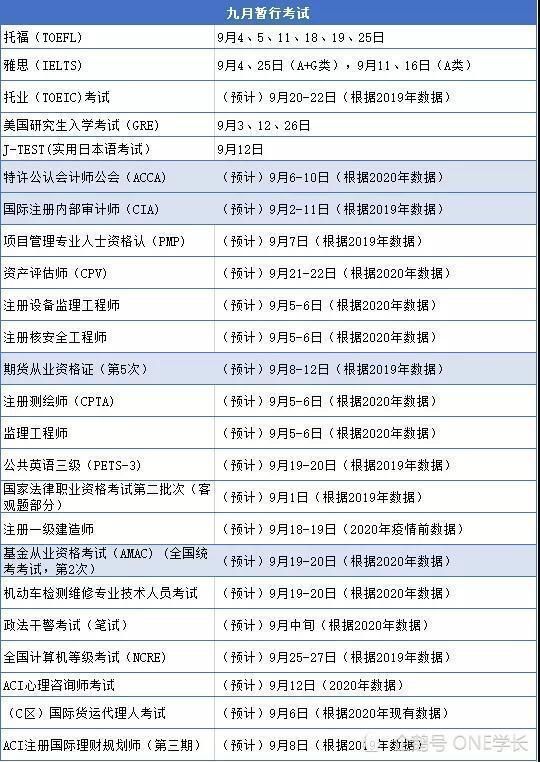 2021年重要考试时间来啦！请查收~