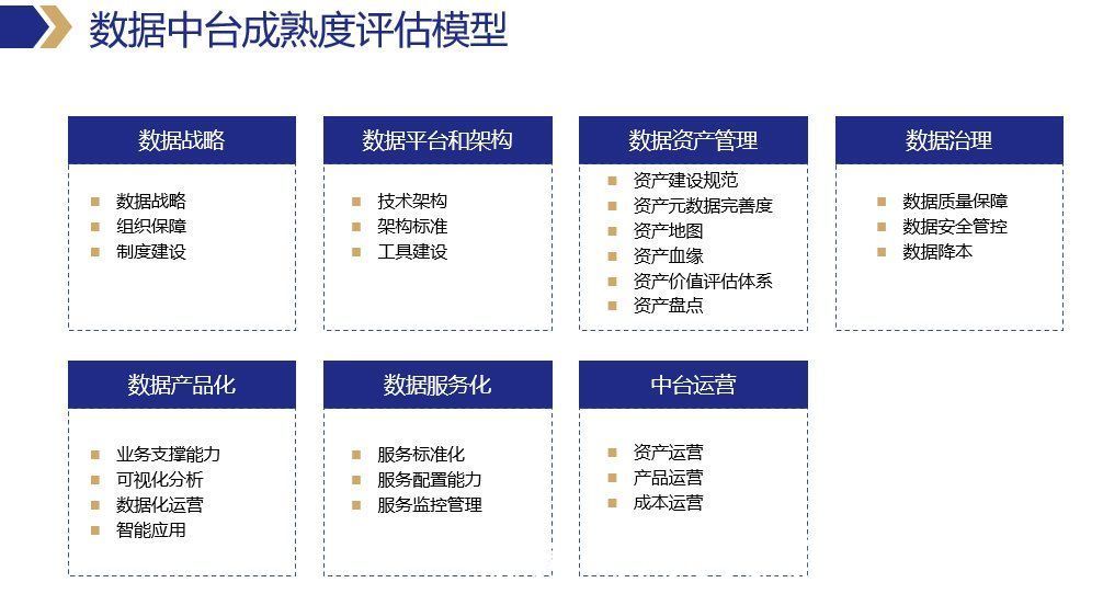 可视化|搞了三年，再看数据中台的价值与解决方案