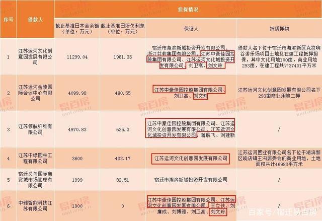 江苏运河置业有限公司|宿迁“烂尾房”运河澜湾又有新动静了,部分楼栋进行调整!