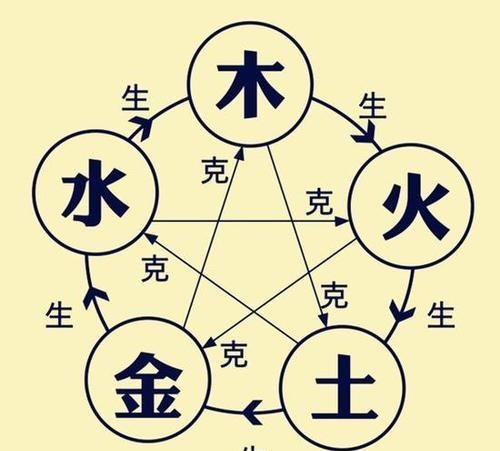 晦涩|朱元璋后代的名字,为什么那么晦涩难认,像一张元素周期表