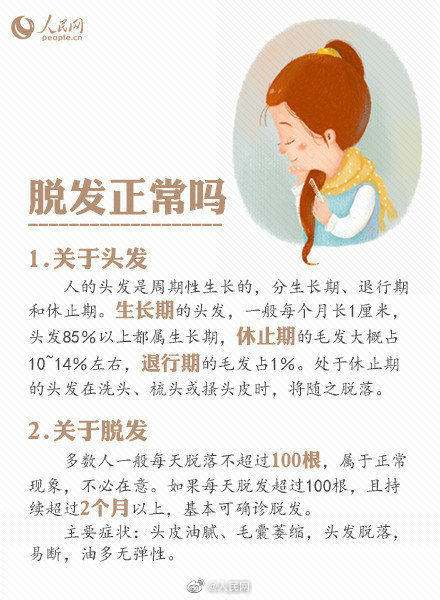 年轻人|90后年轻人已成植发主力军