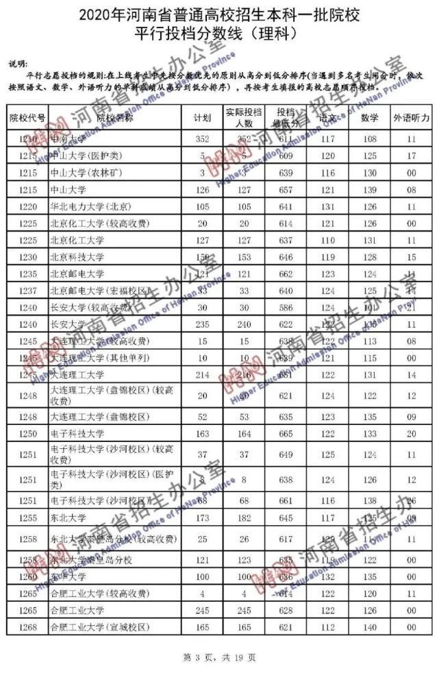 2020河南一本院校录取投档线汇总！2021高考志愿填报参考