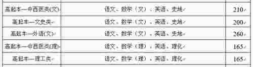 成考录取控制线|再增2地！成考录取线公布！