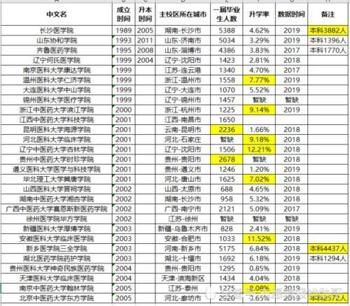 这9所“独立医学院校”性价比高，报考难度小，师资力量强！