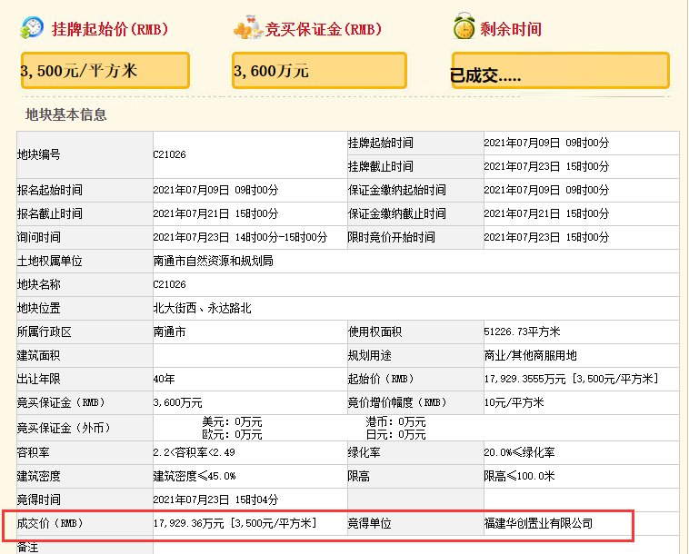 南通|商业地标、国贸中心、星级酒店……刚刚，南通21万方商业地块成功落锤！