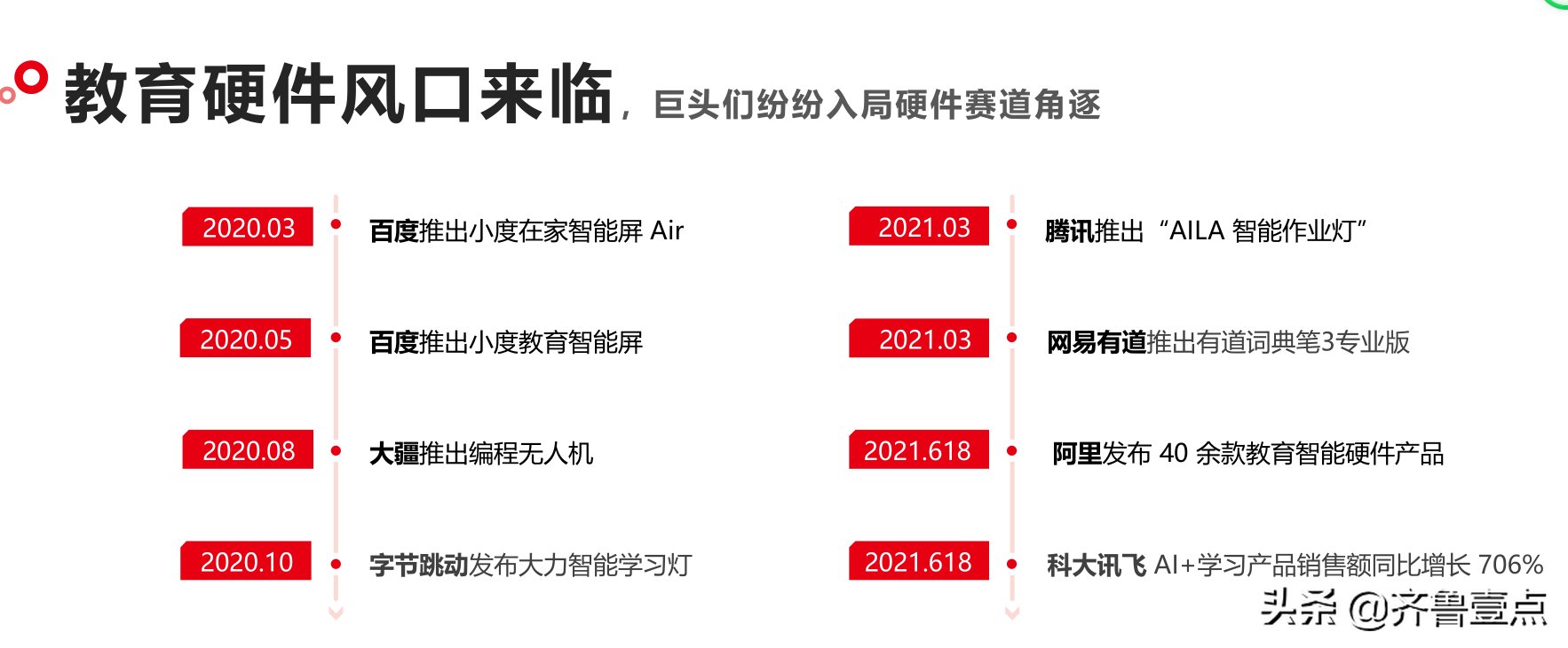 经销商|教育硬件赛道多方角逐，读书郎硬件+内容+渠道+运营模式引领发展