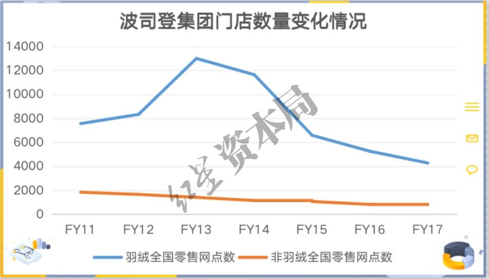 存货 一件羽绒服上万！波司登怎么就越卖越贵了？