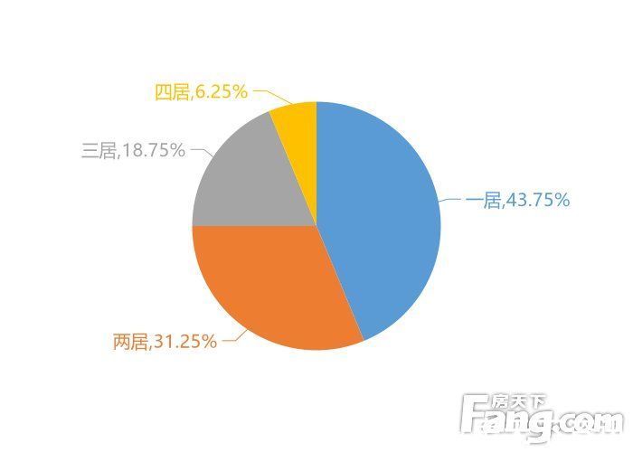 用户|12月盐城新房用户关注度大数据报告