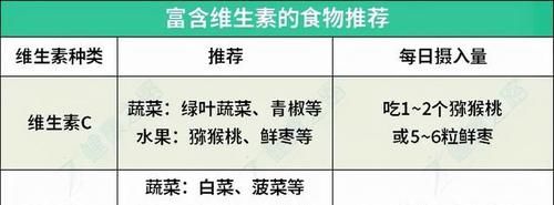 小薇|一文讲清楚高血脂的饮食“宜忌”，把吃出来的高血脂吃回去