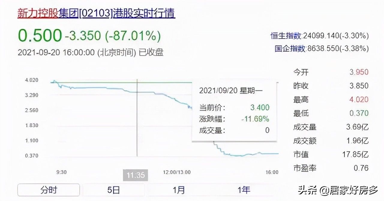 地产股|长春开发商心里咯噔一下