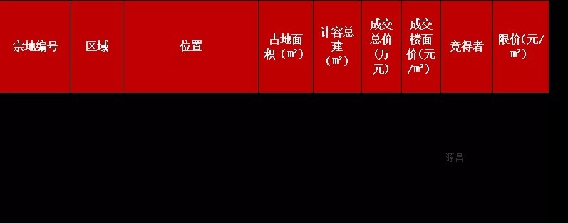 季度|累计吸金203亿！2021年前三季度泉州市土拍市场分化明显！