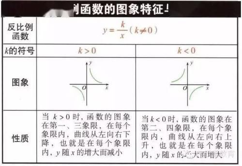 公式|初中数学重要公式大全（最新珍藏版），看完都转了！（附电子版）