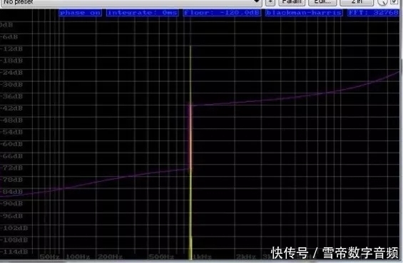 Waves讲谈实录: C6、F6和Vitamin插件