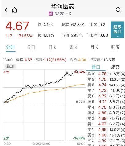 三只松鼠|这类大V也要补税?收入350万，需要补税103万