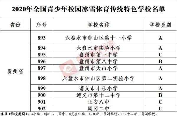 最新|教育部最新认定！毕节9所学校入选！