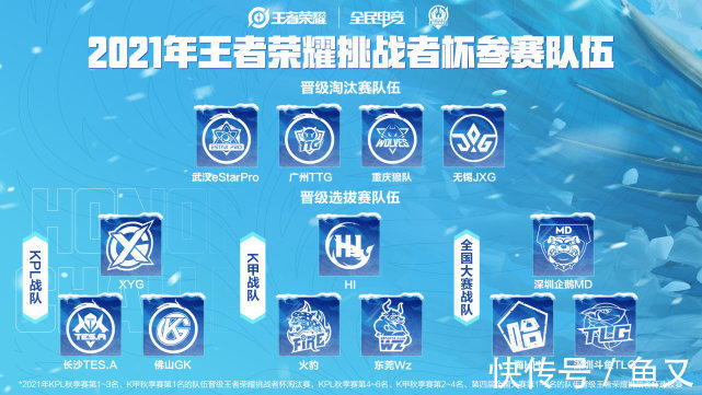 替补|挑战者杯选手大名单公布:狼队为中辅准备替补,TTG主教练不变