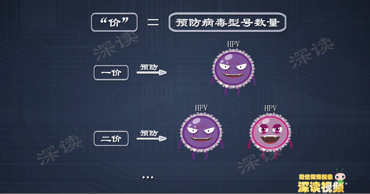 宫颈癌|HPV疫苗不仅防宫颈癌，还能防尖锐湿疣？HPV疫苗真的靠谱吗？