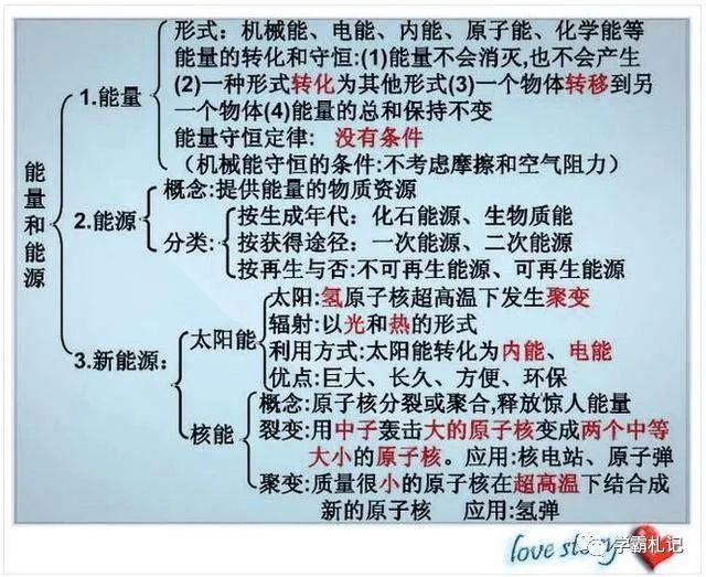 物理老师“撂”话：这份资料贴墙上背，孩子3年考试都拿第一！