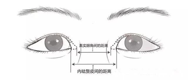 眼角 想让眼睛变大变美，可不只是一个简单的双眼皮手术就能改变的！