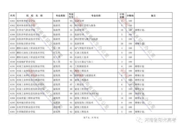 河南省招生办公室|@河南考生：对口招生专科批再次征集志愿！今日18时结束