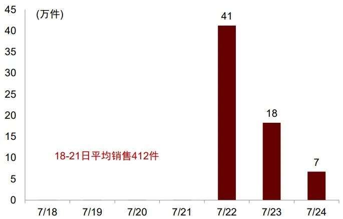 小姐姐|鸿星尔克：每天被1万人取关后