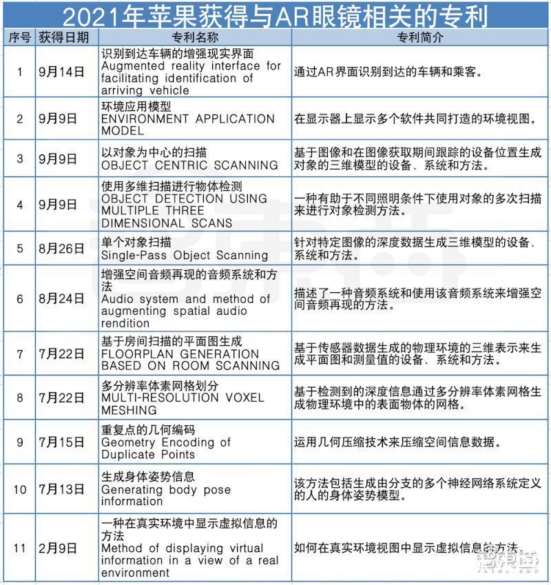 f苹果，正在逃离元宇宙