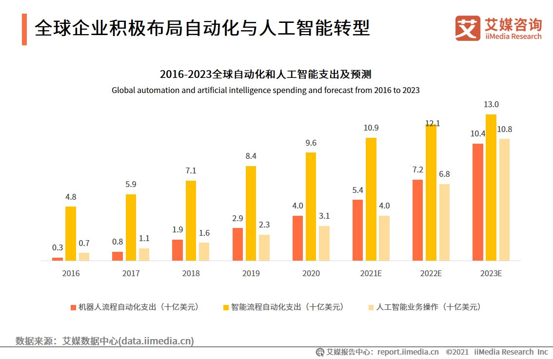 iimedi智能制造报告：应用场景广阔，释放汽车、3C电子、医疗等行业产能