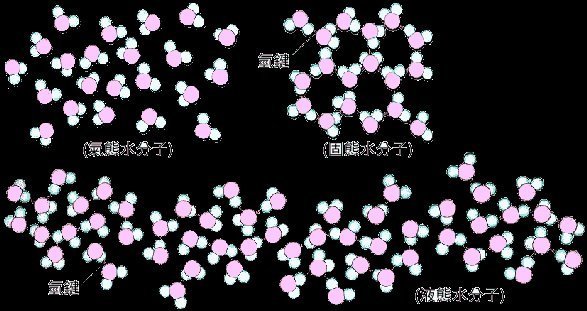 白矮星 人类能达到的最高压力是多少，比中子星条件还强，仅次于黑洞