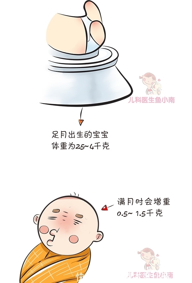 增幅|宝宝身高体重从小有没有达标?对照这份增长规律,爸妈一看就知道