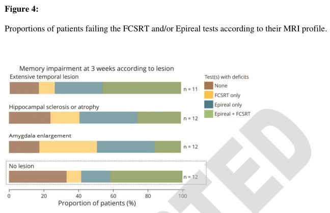 患者|Neurology：已证实！颞叶癫痫患者主观记忆抱怨背后，客观记忆缺陷确存在