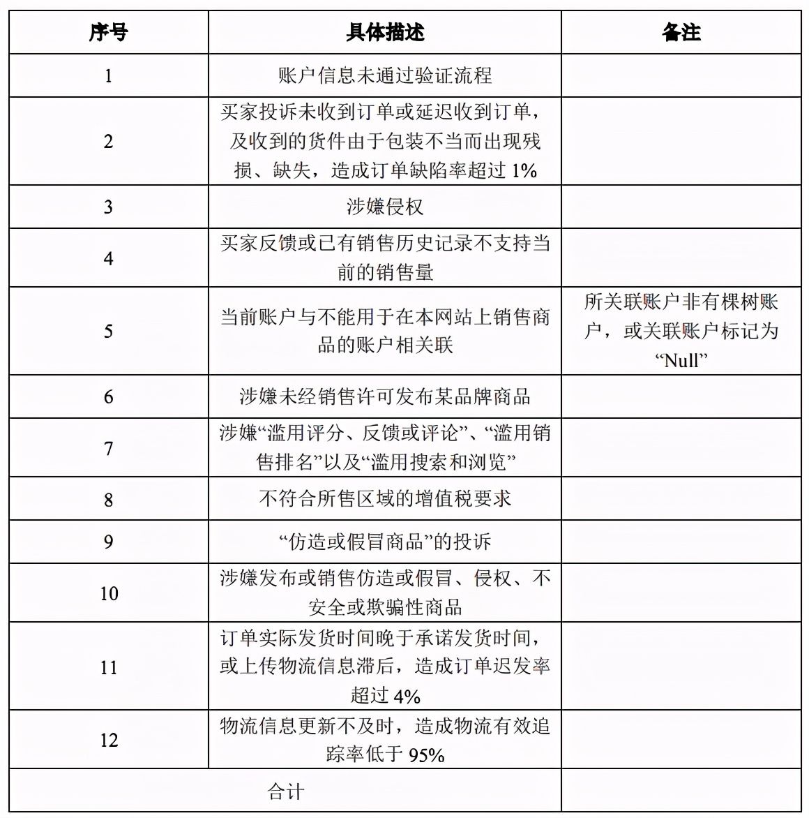 大卖|年薪至少30万！亚马逊又一个岗位火了