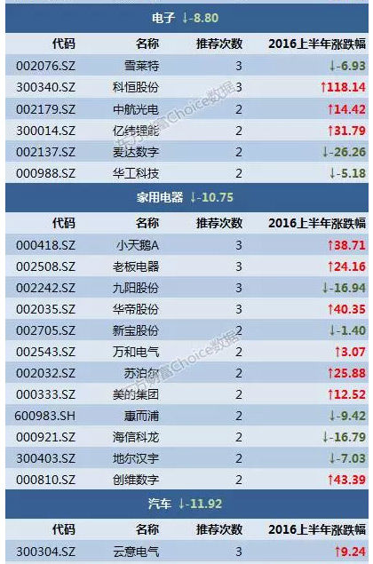 涨停雷达：创新药+中成药+预重整 ST香雪短线股票推荐官网_今日牛股精选+明日潜力股预测_短线炒股必看触及涨停