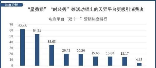 想不到|三大电商平台脑洞大开 双十一玩法只有你想不到