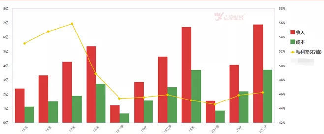 已来|大势所趋,这个细分领域大势已来!
