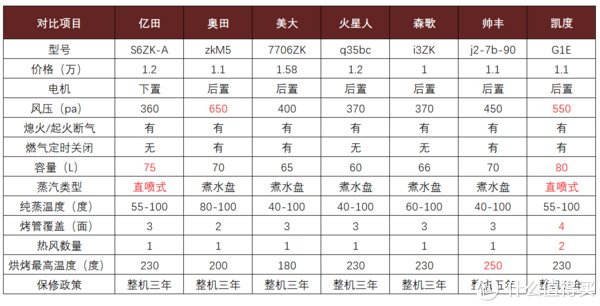 探店|装一个自己想要的房子 篇十五：7大品牌集成灶实体探店！都有哪些坑？线上线下的差距有多大？我探店的实况！