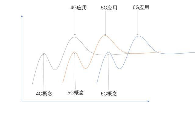 研究|任正非6G研究，我们也是领先全世界到底什么是6G