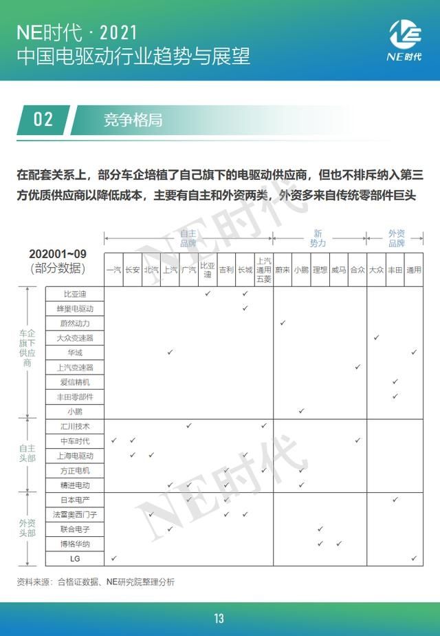 报告|中国电驱动产业链企业TOP 50报告