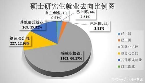 工资|考研or就业：研究生和本科生到底工资差距大不大？看看对比数据！