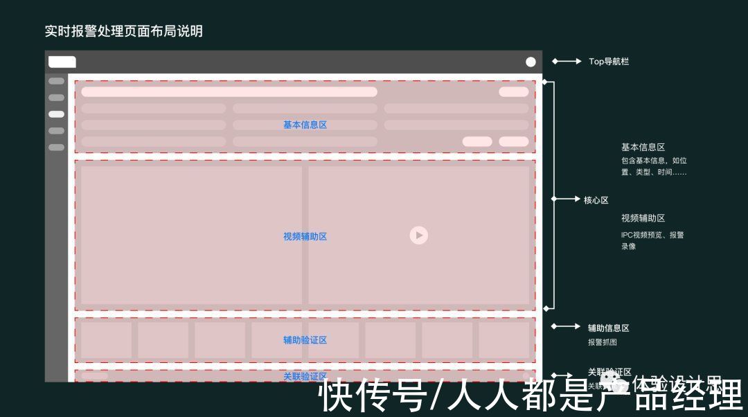 正态|正态分布模型在体验设计中的分析及应用