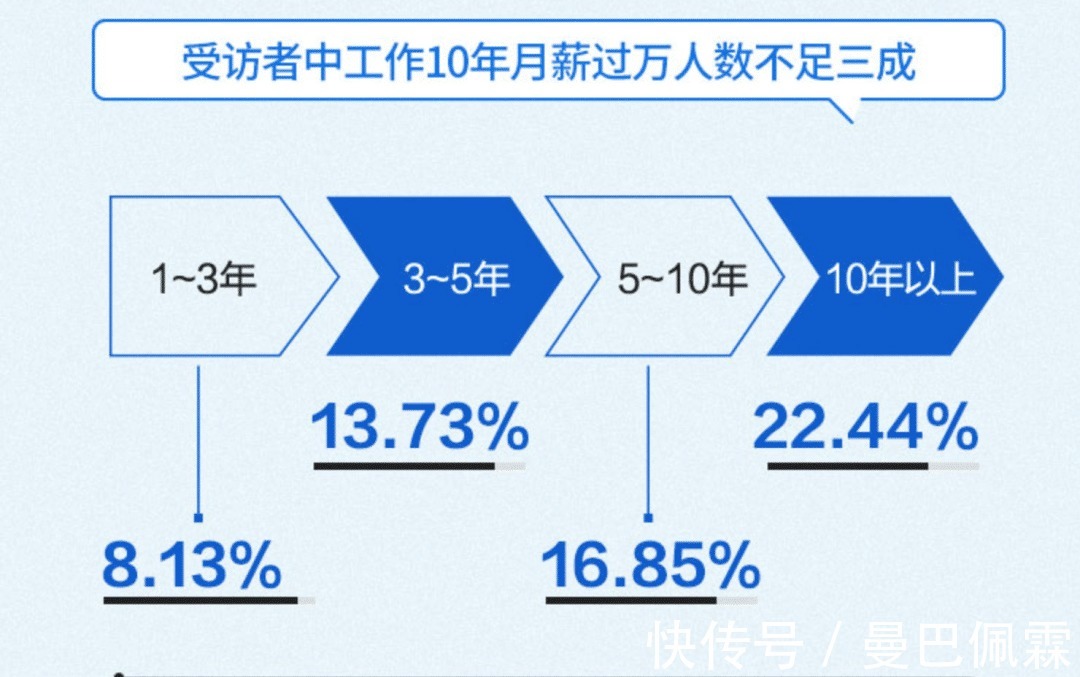 lv|30岁背不起LV的女孩,丢人吗
