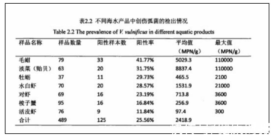 海鲜|买鱼花了10元，治病花了10万，还搭上一截手指！这个教训太贵了