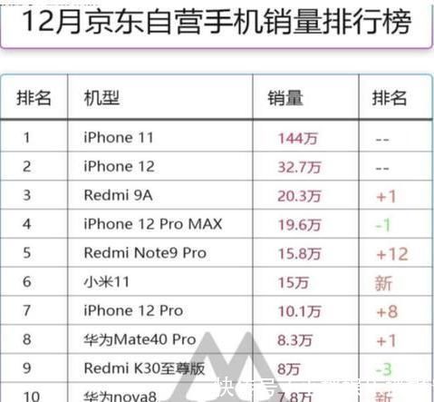 手机|宁可买4G的iPhone手机，也不愿选择华为5G？罗永浩说出了重要原因