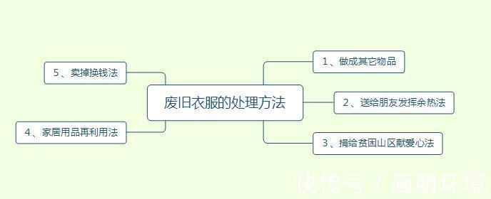 抱枕|废旧衣服的处理方法