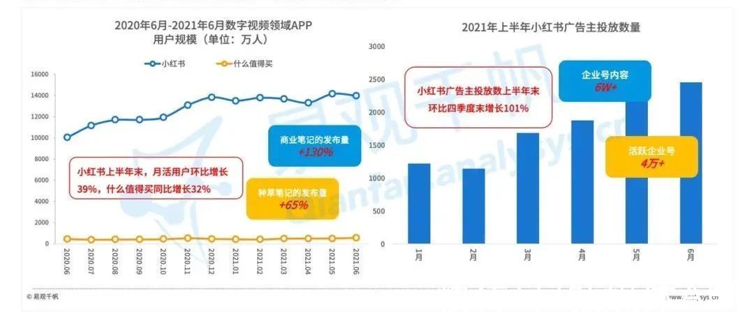 白皮书|《中国数字经济全景白皮书》新营销篇：数字营销的“法宝”是什么？