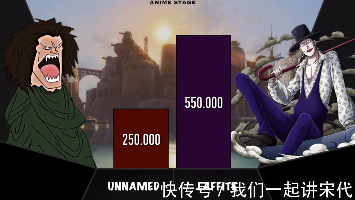 黑胡子团|海贼王:红发团和黑胡子团谁更强?国外海米用直观数据告诉你答案