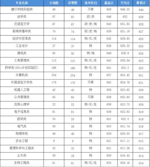 浙江工业大学VS杭州电子科技大学！谁才是浙江省的第二理工高校？