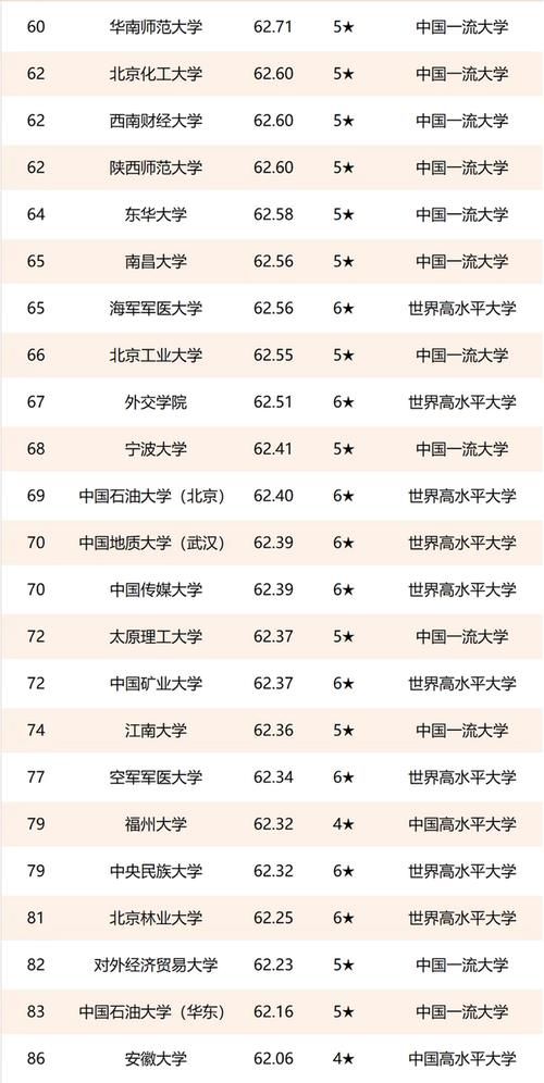 双一流高校排名更新：西安交通大学升至第7，中山大学跌至第15