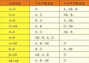 生育能力|女人生育能力和血型有关，易孕体质多是这种血型，你中了吗